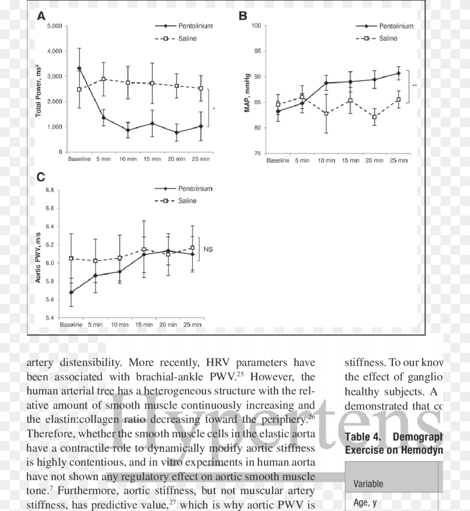 The Effect Of Pentolinium And Placebo On Heart Rate Diagram, Chart, Plot, Plan Free Png