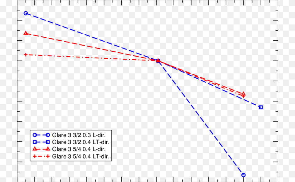 The Effect Of Temperature On The Tensile Stiffness Plot, Light, Nature, Night, Outdoors Png