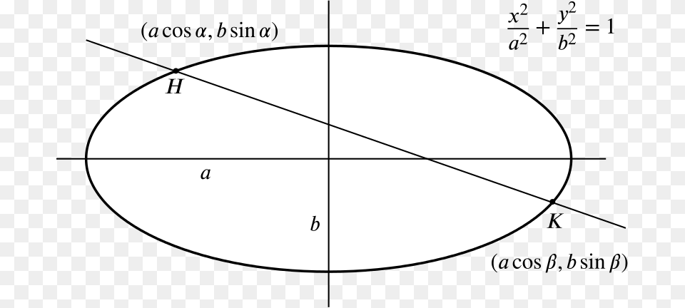 The Ellipse With Equation Specified And A Chord Hk Circle, Sphere, Oval Free Png