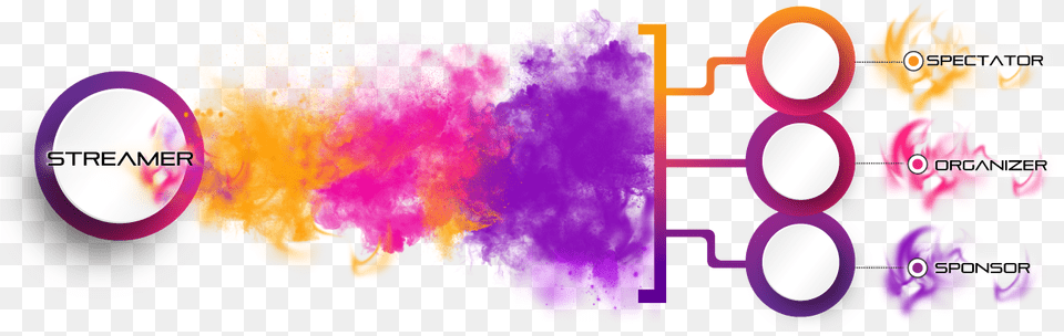 The Emotional Relationship With People Supporting Watercolor Paint, Art, Graphics, Purple, Light Free Png