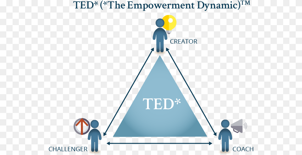The Empowerment Triangle Ted Triangle, Person, Outdoors Free Png Download