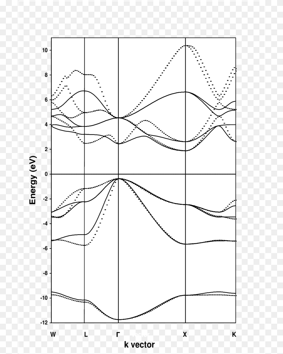 The Energy Band Structure Of Alas By Fp Lapw Diagram, Animal, Kangaroo, Mammal Free Transparent Png