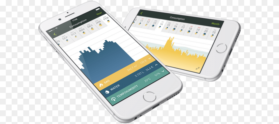 The Energy Monitor Smappee For Electricity Consumption Gas And Electricity Monitor, Electronics, Mobile Phone, Phone, Iphone Free Png Download