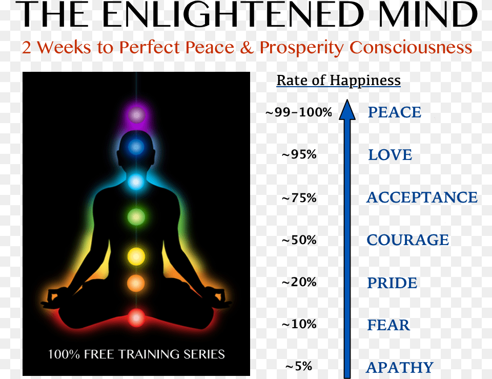 The Enlightened Mind Training Diagram Meditation Photos With Chakras, Adult, Person, Man, Male Free Transparent Png