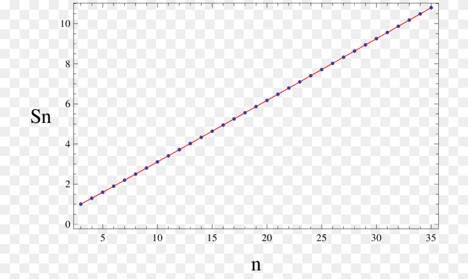 The Entanglement Entropy Of Gauge Fields With Algebra, Nature, Night, Outdoors, Astronomy Free Transparent Png