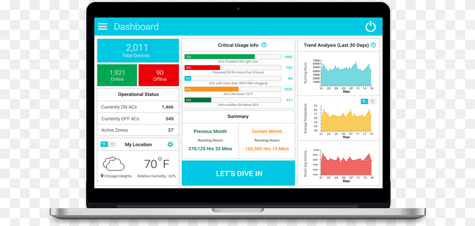 The Enterprise Web App For Smart Air Conditioning, Computer, Electronics, Tablet Computer, Computer Hardware Free Transparent Png