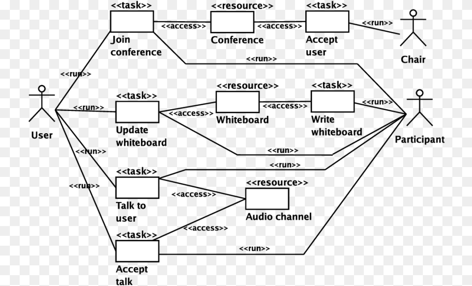 The Entity Model For The Whiteboard System Diagram, Lighting, Nature, Night, Outdoors Free Transparent Png