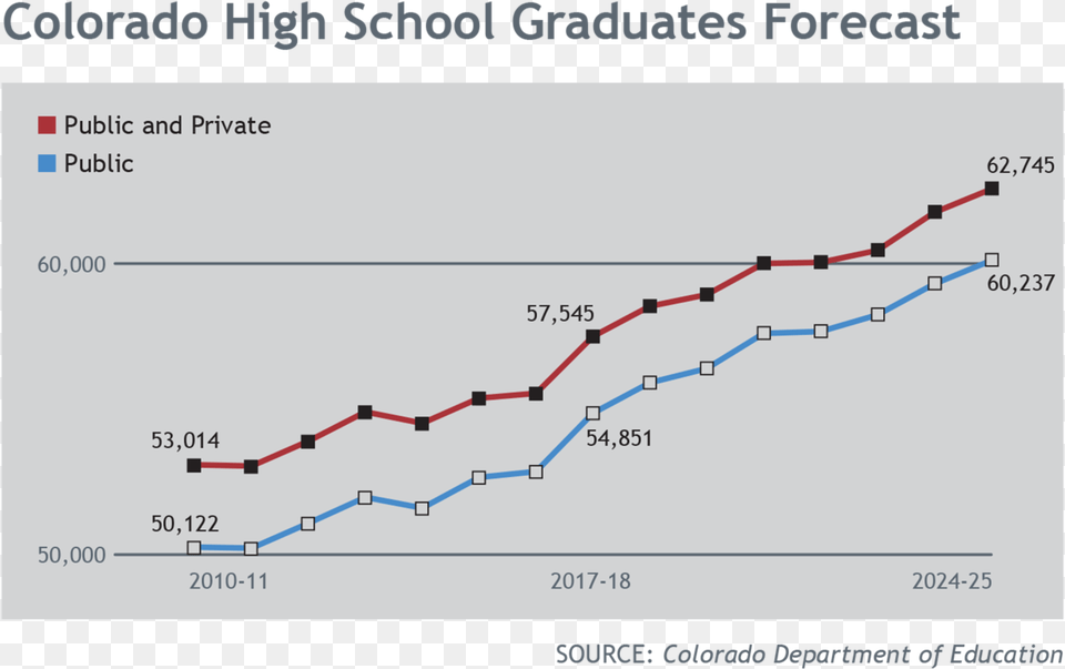 The Equation Is Also Helped By The Changing Landscape Diagram, Chart, Line Chart Free Transparent Png