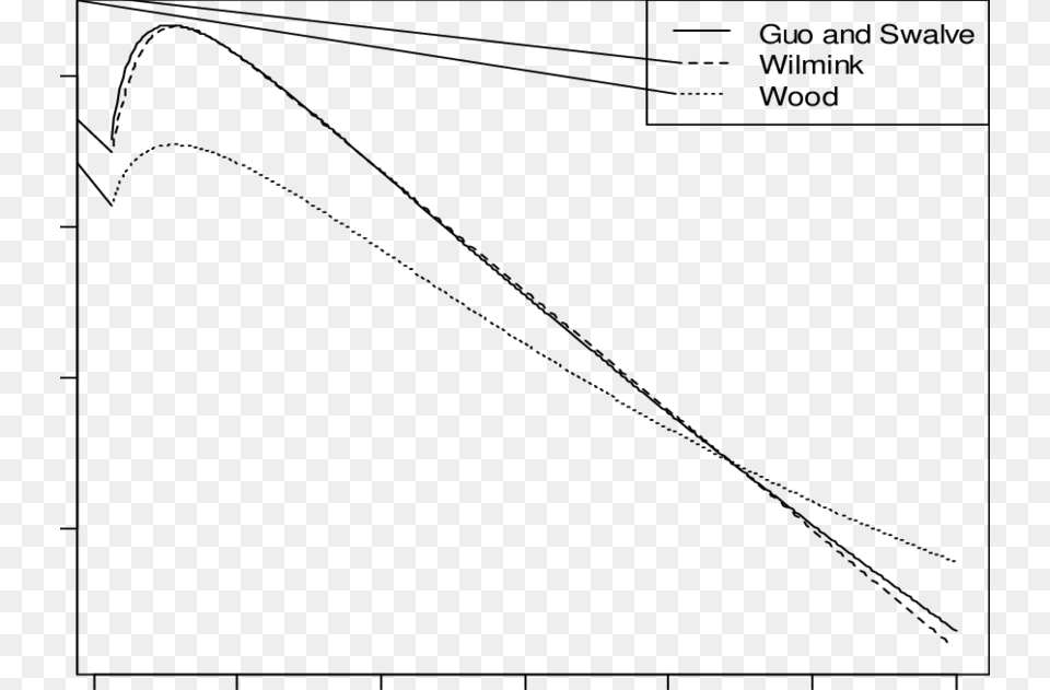 The Estimated Lactation Curve Of Daily Milk Yield Of Plot, Gray Free Transparent Png