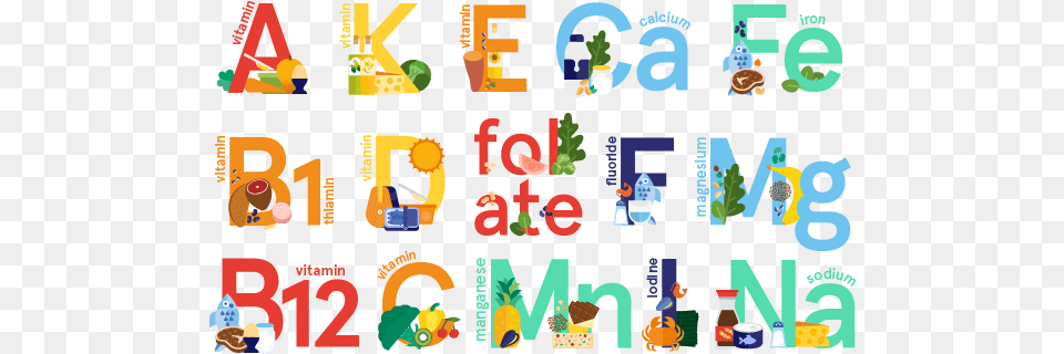 The European Food Information Council Dot, Text, Number, Symbol, Alphabet Png Image