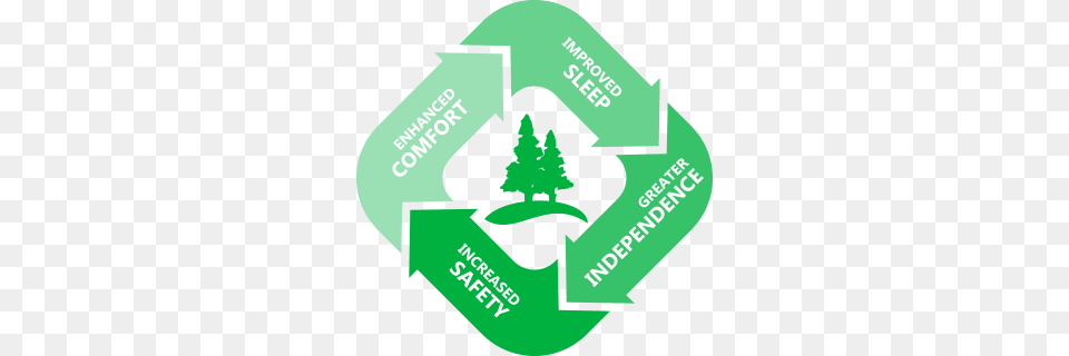 The Evergreen Approach, Recycling Symbol, Symbol, First Aid Free Transparent Png