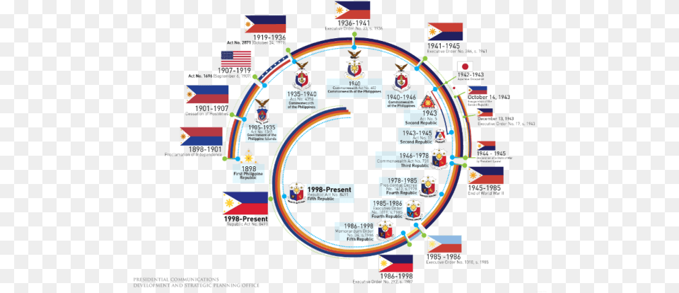 The Evolution Of The Philippine Flag Eight Provinces In The Philippine Flag Png