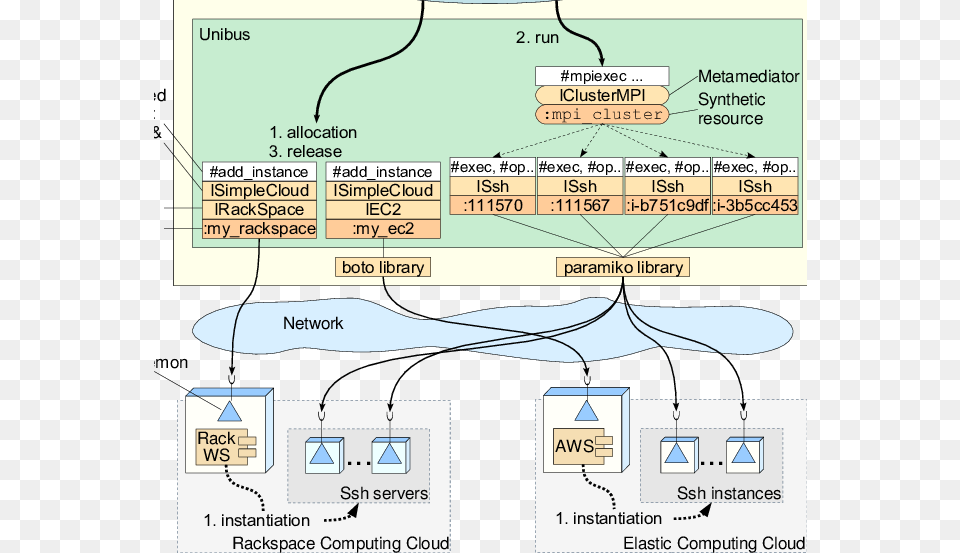 The Experiment Setup For The Execution Of Npb On Aggregated, Chart, Plot Png Image