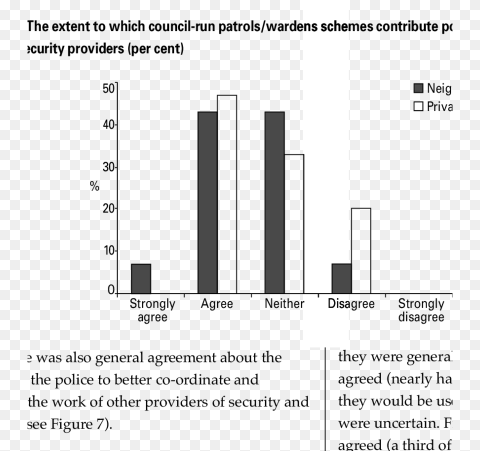 The Extent To Which The Police Need To Better Co Ordinate Diagram, Cutlery Free Transparent Png