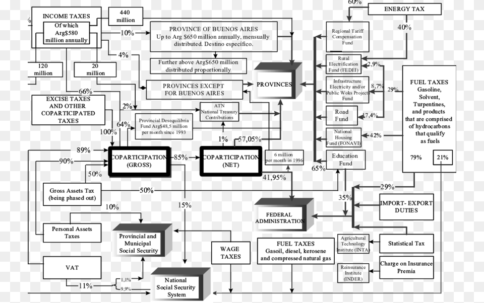 The Federal Fiscal Labyrinth Diagram, Scoreboard, Uml Diagram Free Transparent Png