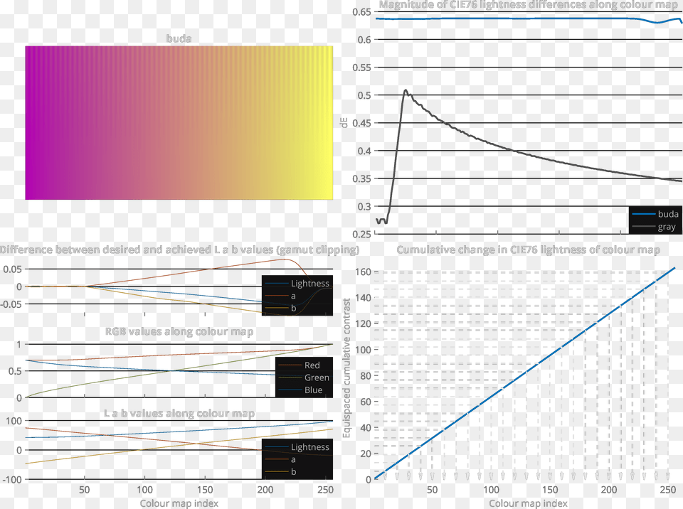 The Figure Shows The Colour Map With Low Gradient Ripples Diagram Free Transparent Png