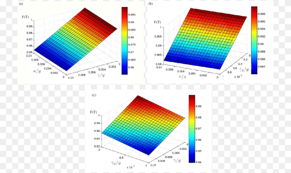 The Final Fidelity F Versus G And G Graphic Design, Chart, Plot Png Image