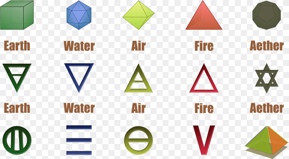 The Five Elements Fire Water Earth Air Aether, Triangle, Scoreboard Free Transparent Png