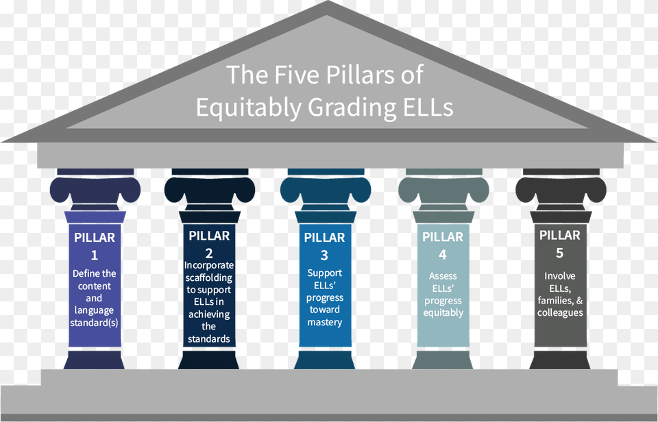 The Five Pillars Of Equitably Grading Ells Five Pillars, Architecture, Pillar, Mailbox Png
