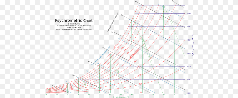 The Following Ashrae Style Graph Shown Below Is A Graphical Humidity In Air Below Freezing, Cad Diagram, Diagram Free Transparent Png