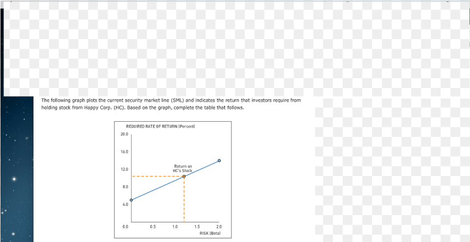 The Following Graph Plots The Current Security Market Diagram, Page, Text Png