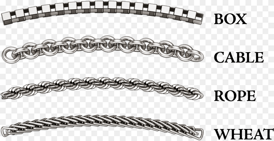 The Four Most Popular Chain Styles Mentioned Are Not Chain, Accessories, Bracelet, Jewelry, Necklace Png
