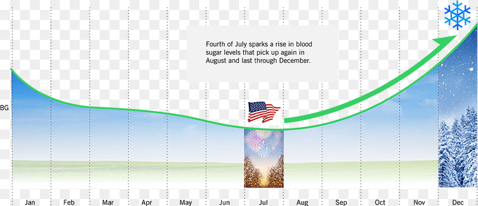 The Fourth Of July Phenomenon Graphic Design, Advertisement, Poster, Outdoors, Nature Free Png Download