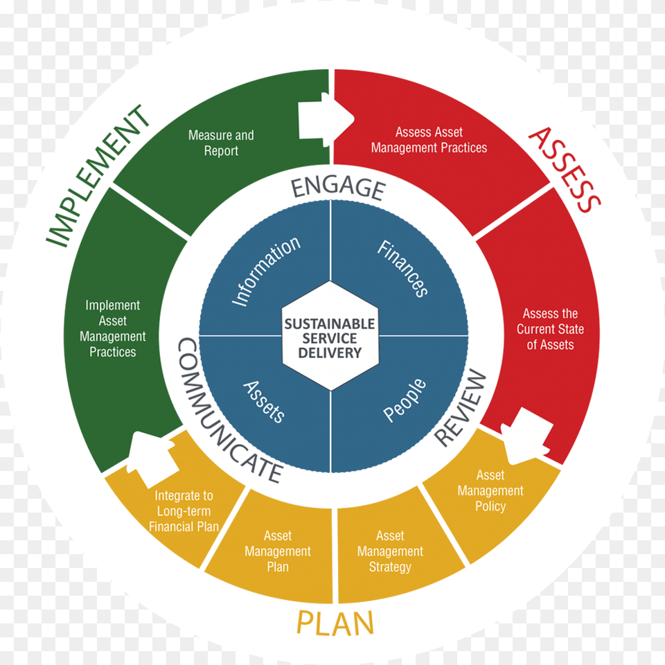 The Framework Establishes A High Level Systematic, Disk Png