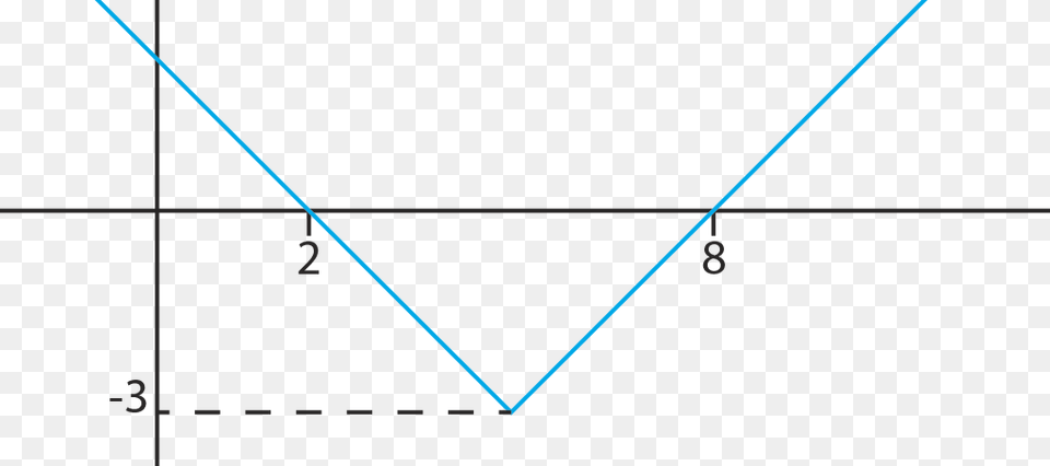 The Function I Was Looking For Graph Of A Function, Triangle Free Png Download