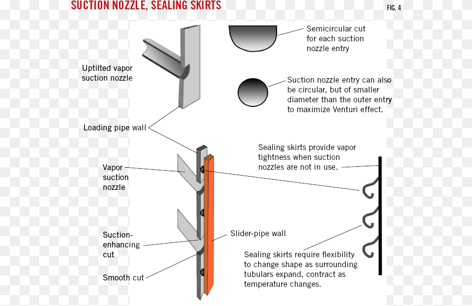The Further Down The Slider Pipe Is Moved The More Diagram, Architecture, Building, Housing, House Png Image
