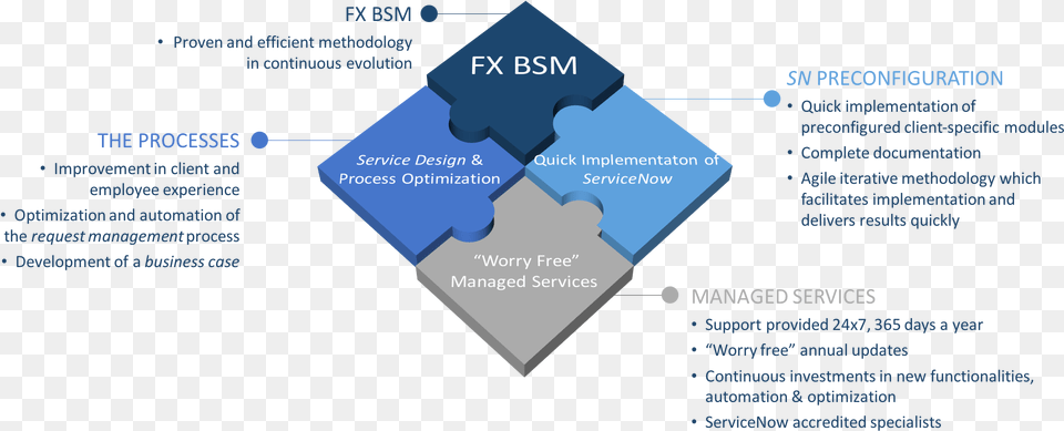 The Fx Bsm Model, Business Card, Paper, Text, Chart Free Png Download