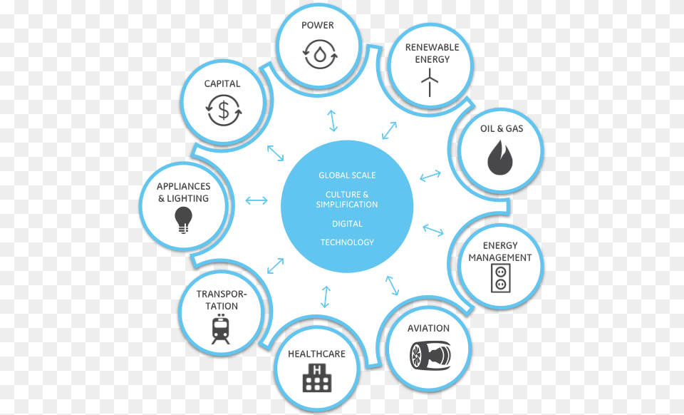 The Ge Store Circle, Disk, Text, Diagram Png Image