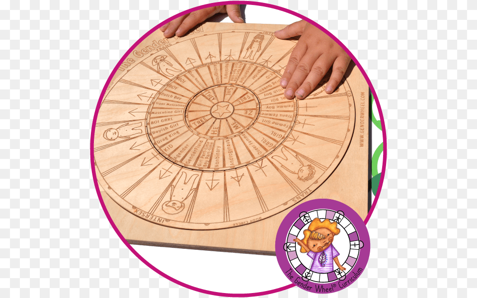 The Gender Wheel Curriculum Circle, Baby, Person, Sundial, Face Png Image