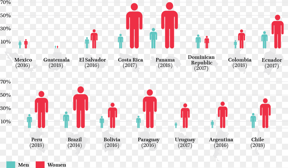 The Gendered Impacts Of Drug Policy People, Person Free Transparent Png