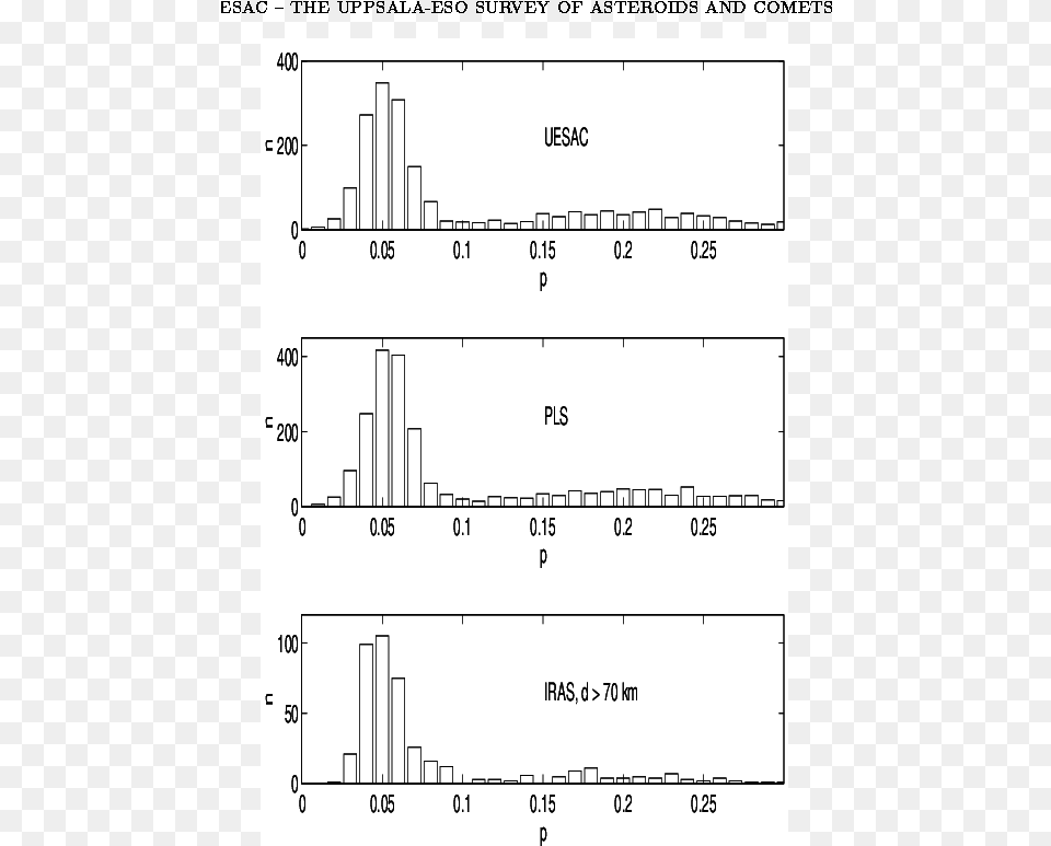 The Geometric Albedo Distributions For Uesac And Pls Diagram, Chart, Plot Free Png