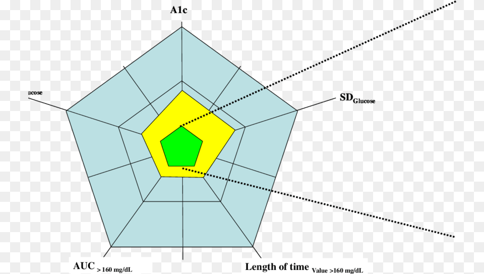 The Glucose Pentagon Illustrates Diagram, Toy Free Png