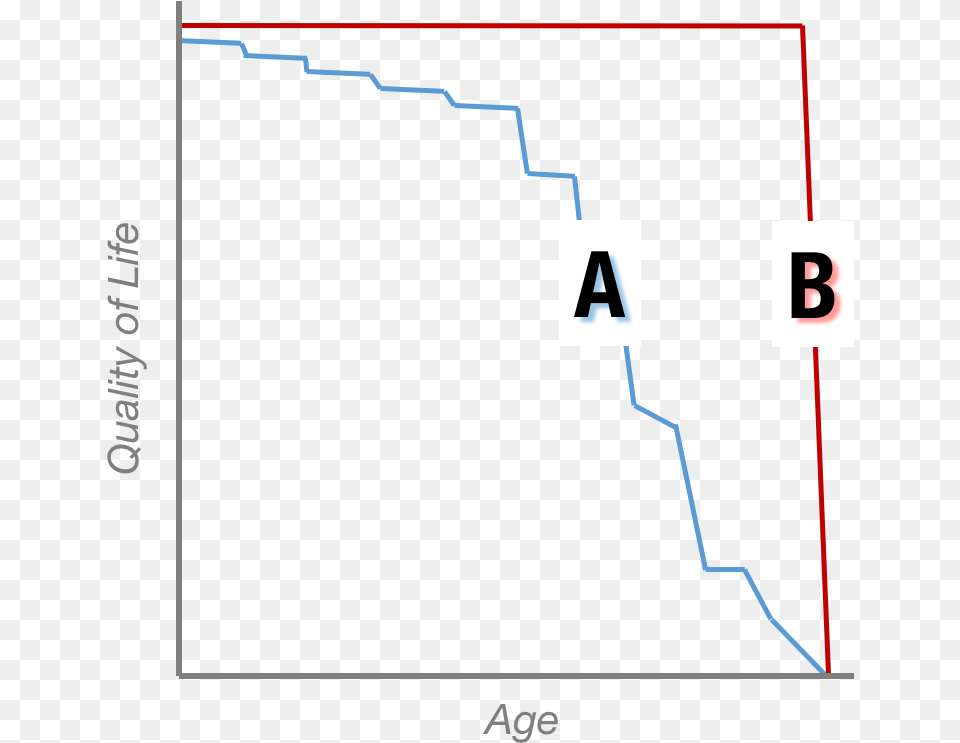 The Goal Of Personalized Medicine As Larry Sees It Bsi Group, Chart, Plot, Nature, Outdoors Png