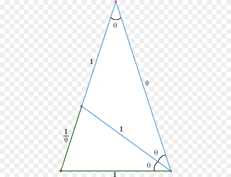 The Golden Gnomon Triangle Free Png Download