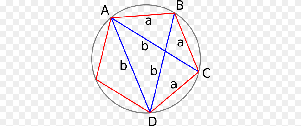 The Golden Ratio In A Regular Pentagon Can Be Computed Teorema De Ptolomeo Ejemplos, Light, Triangle, Accessories Png