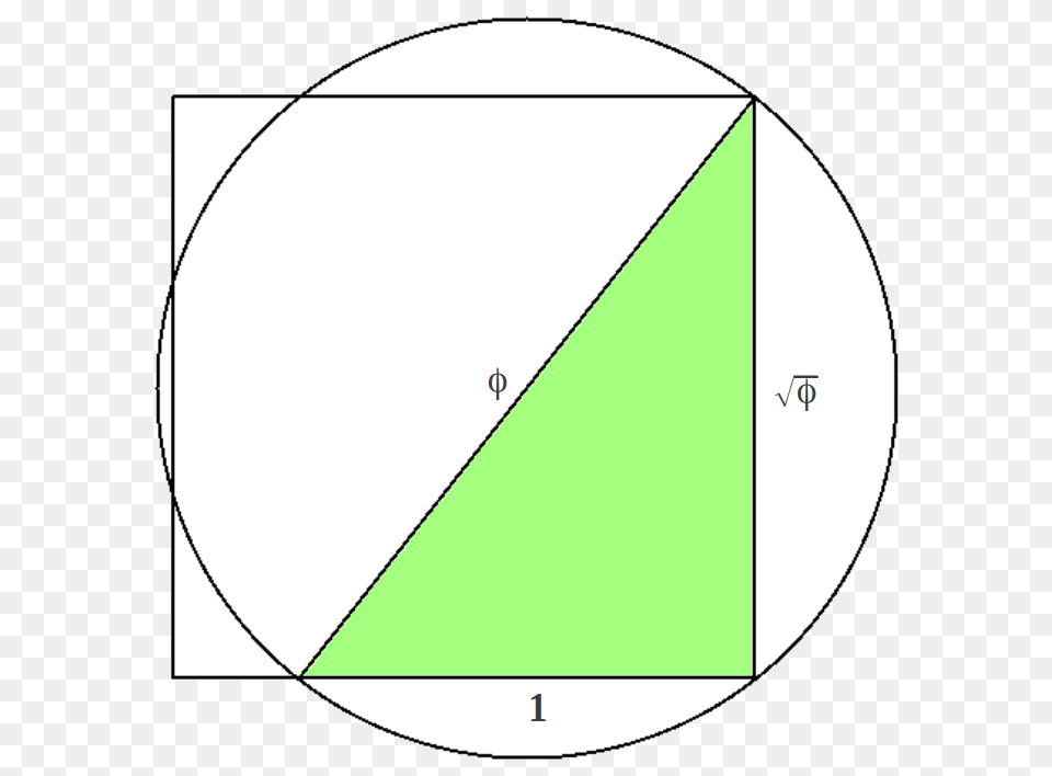 The Golden Ratio Kepler Triangle, Disk Free Transparent Png