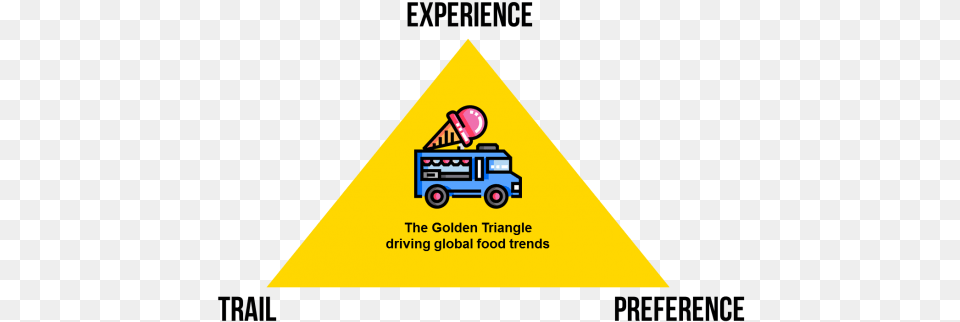 The Golden Triangle Driving Global Food Triangle, Machine, Wheel, Sign, Symbol Free Transparent Png