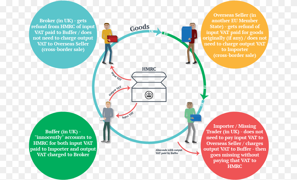 The Goods Used In Mtic Frauds Are Usually High Value, Person Png