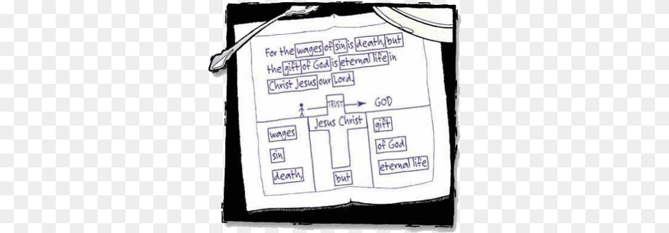 The Gospel Short Gospel Presentation, Chart, Diagram, Plan, Plot Png Image