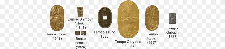 The Government Also Minted Tenpo Tsuho Hyakumon Sen Ryo Money, Bronze, Coin Png Image