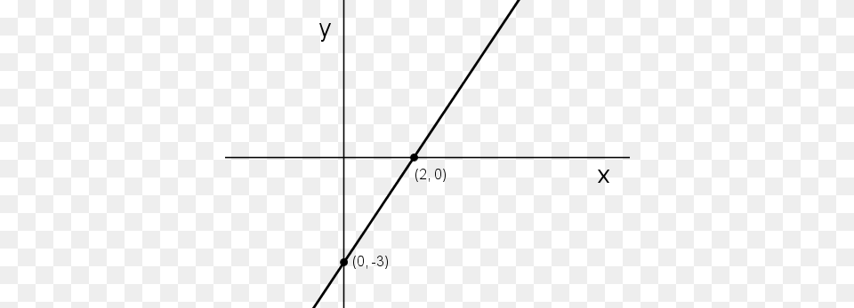 The Graph Above Represents The Equation Linear Equation Graph, Gray Png Image