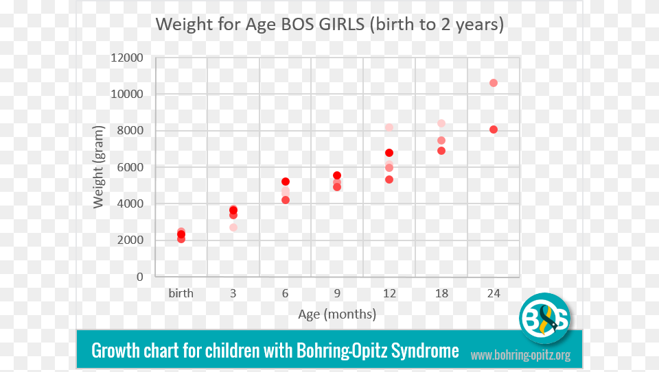 The Graph Reveals That The Birth Weight Results For Boy Growth Chart First Year, Electronics, Mobile Phone, Phone Png