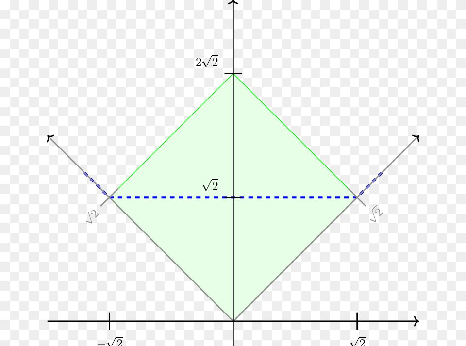 The Green Square S Depicts The Anisotropic Young Diagram Diagram, Toy, Triangle Free Transparent Png