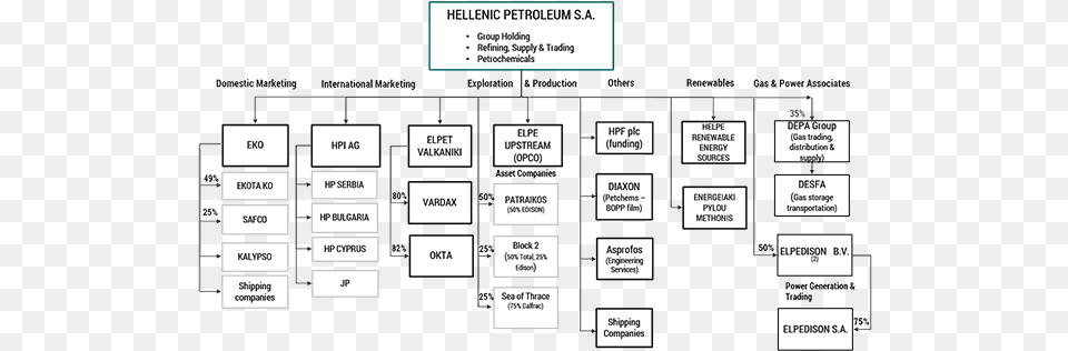 The Group, Scoreboard, Chart, Diagram, Plan Png