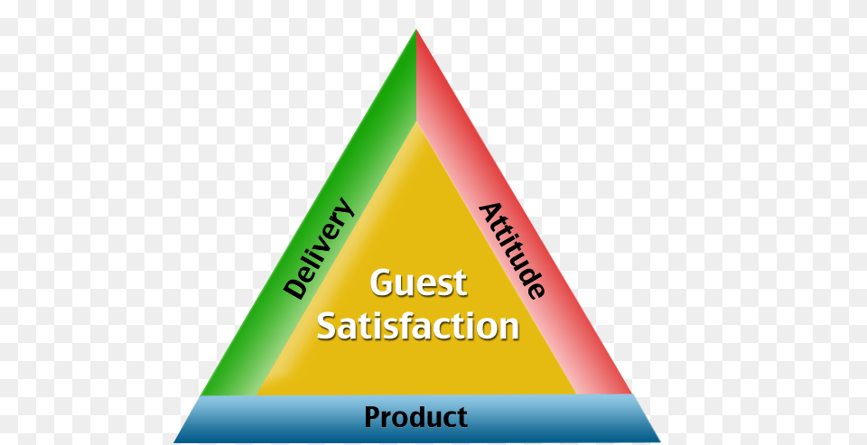 The Guest Satisfaction Golden Triangle, Dynamite, Weapon Png Image