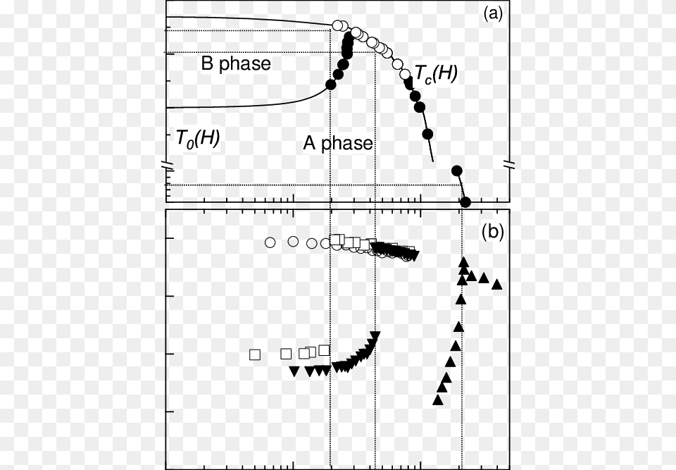 The H T Phase Diagram Showing First Order And Diagram Free Png